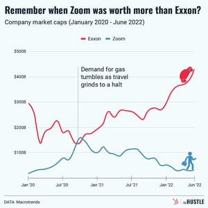 The news around gas prices, explained